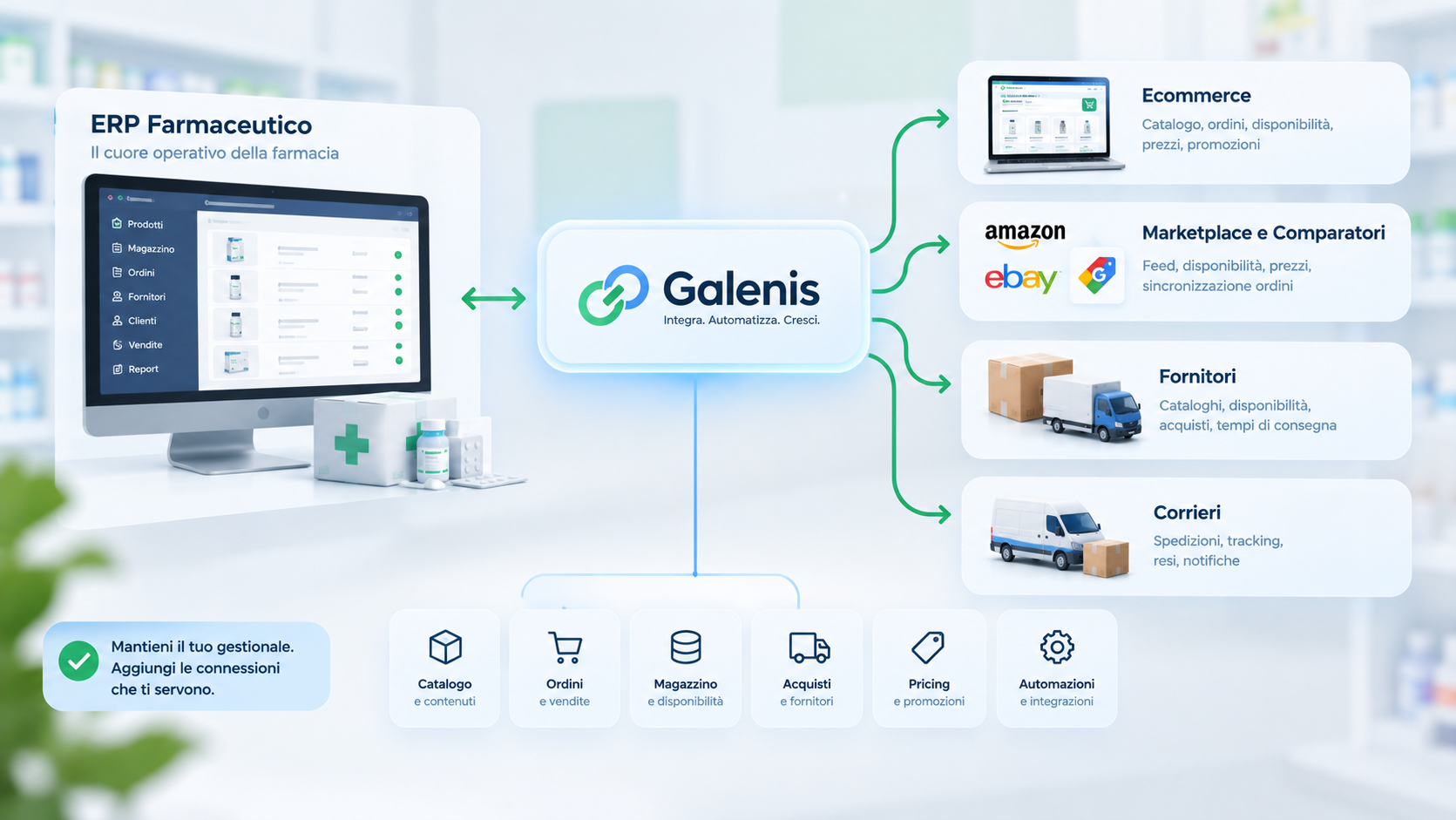 Erp farmaceutico ecommerce