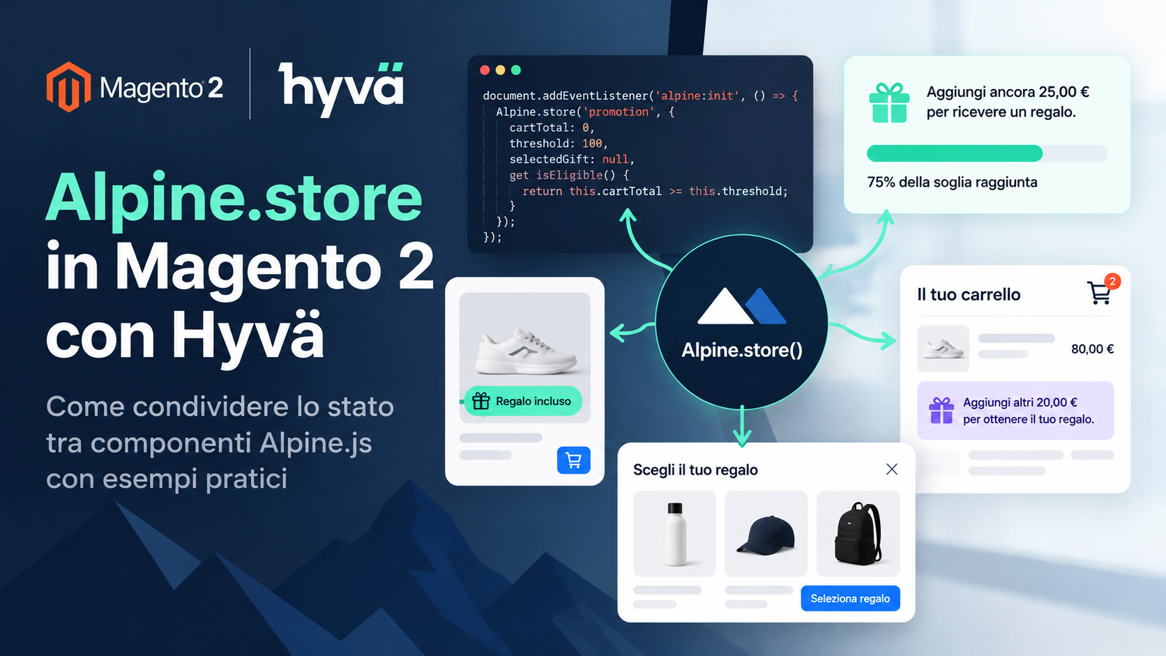 alpine store con magento 2 e hyva